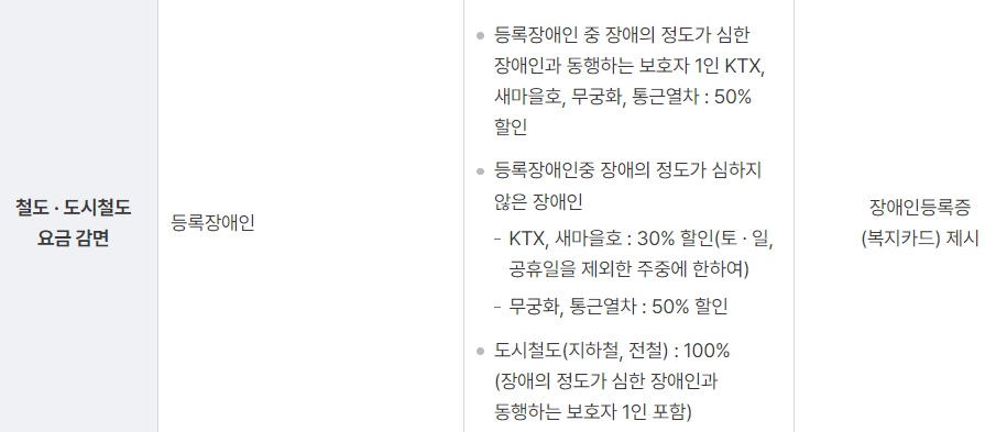 대중교통 할인 